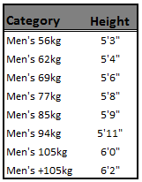 heightweightchart